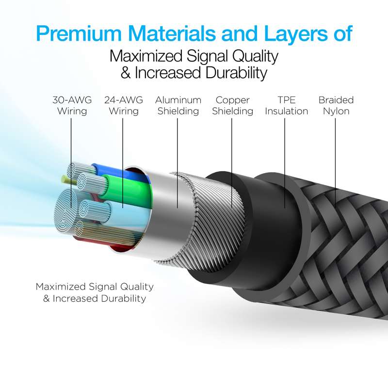 #NAZTECH TITANIUM USB to USB-C Braided Cable | 180 cm | Black