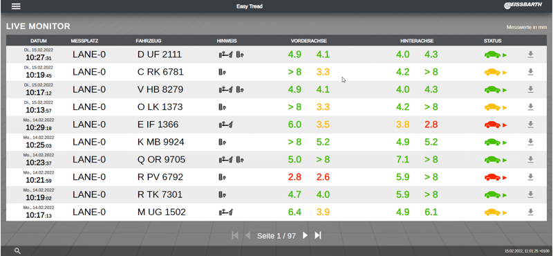 Beissbarth Easy Tread 2.0 Dækmønstermåler til indbygning