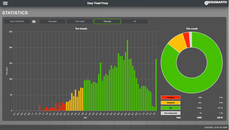Beissbarth Easy Tread 2.0 Dækmønstermåler til indbygning