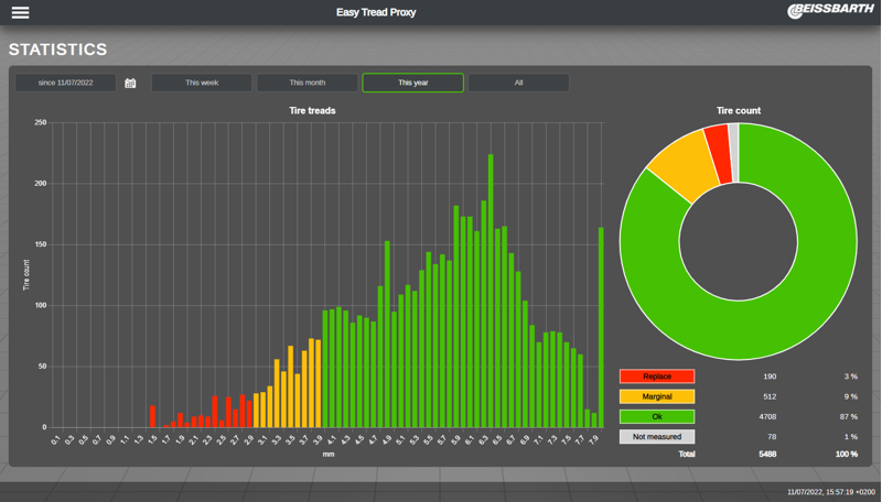 Beissbarth Easy Tread 2.0 Dækmønstermåler til indbygning